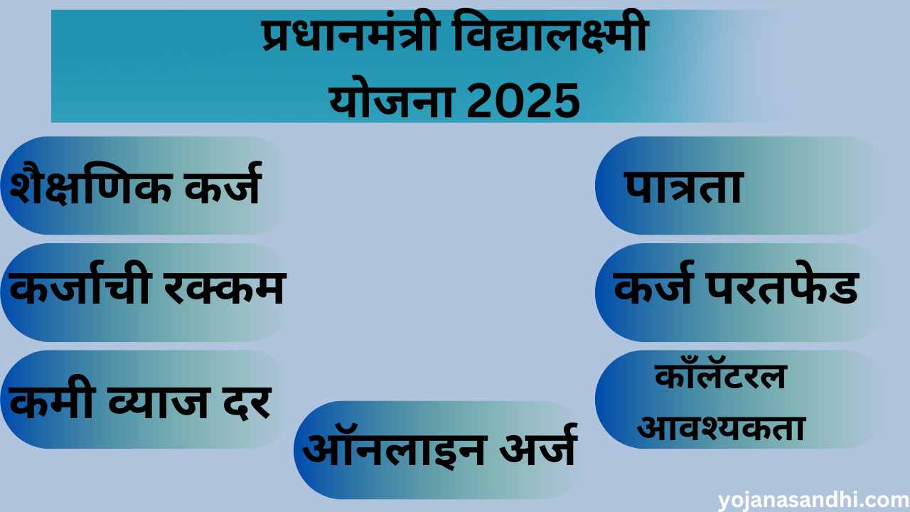 प्रधानमंत्री विद्यालक्ष्मी योजना 2025-yojanasandhi.comPradhan Mantri Vidya Lakshmi Yojana